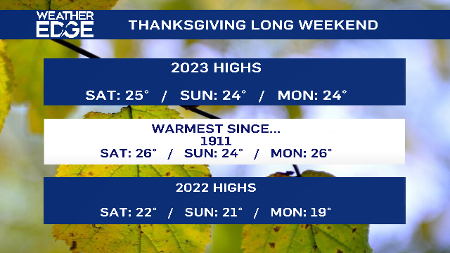 Warmest Thanksgiving In Over A Century | CTV News