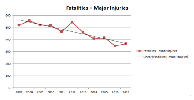 vision zero - fatality numbers