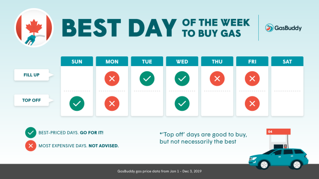 GasBuddy graphic, Dec. 17