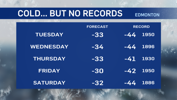 cold records, Edmonton, lows, temperatures, winter