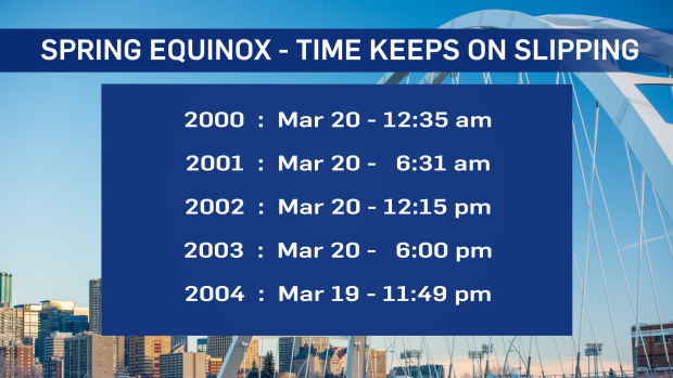 Spring equinox graphic 1