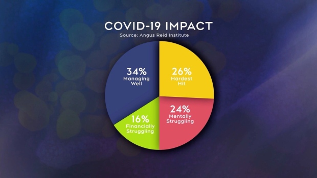 Mental health during COVID-19