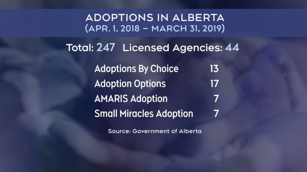 ABC, Adoption By Choice