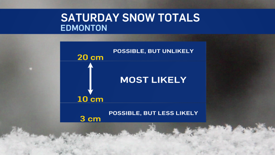 First major snowfall expected to hit Edmonton on Saturday CTV News