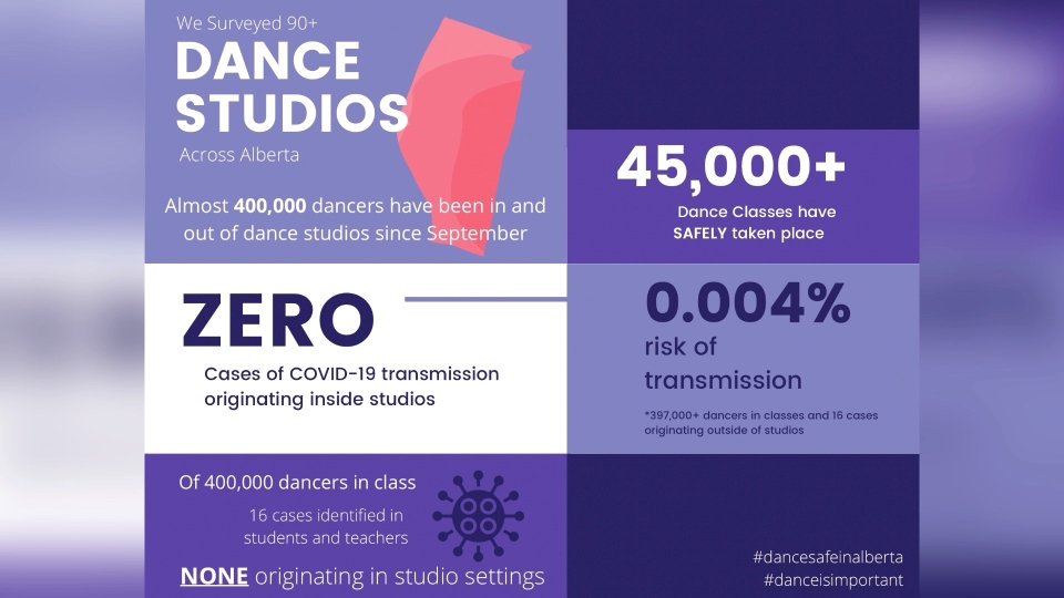 COVID-19 dance statistics