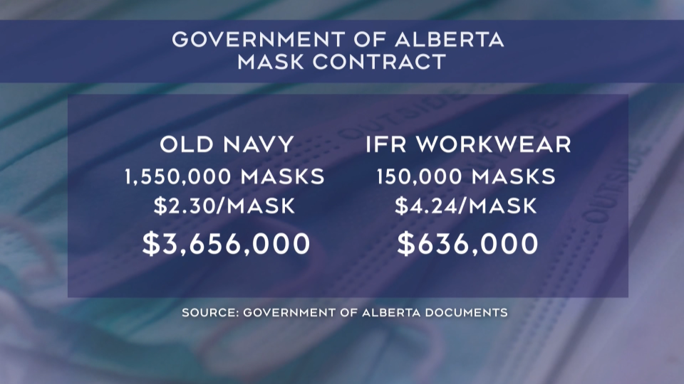 Alberta school masks RFP