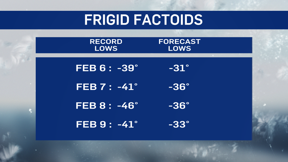 February record lows