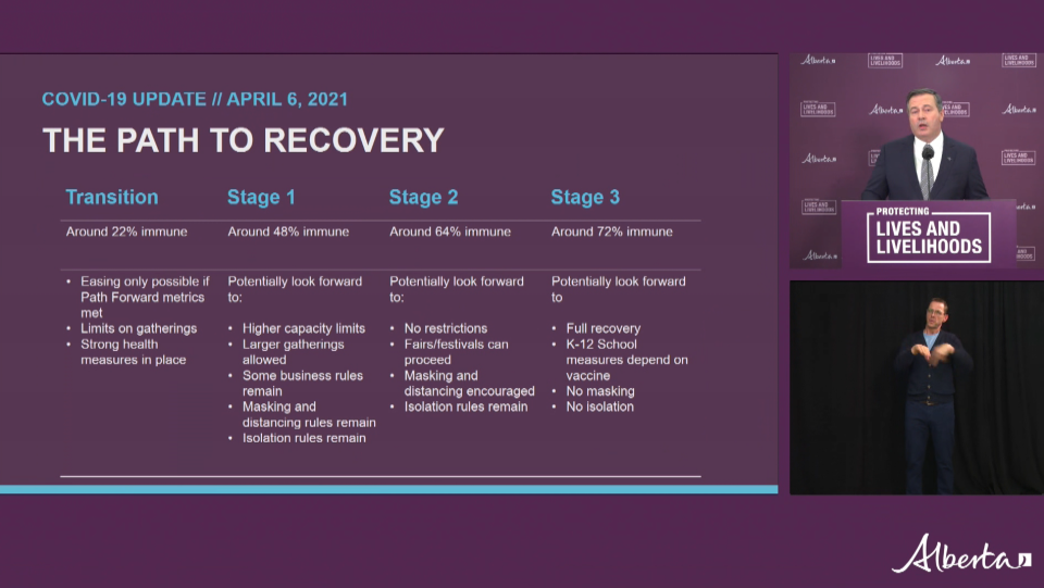 Path to Recovery