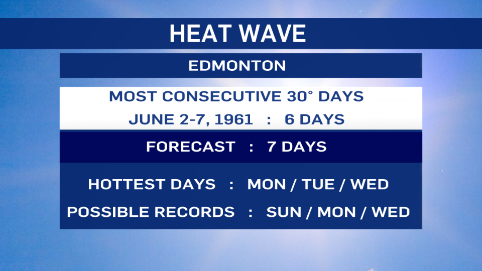 Historic Heat Wave Set To Grip Alberta | CTV News